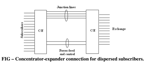 1892_Explain about Concentrator expande.png